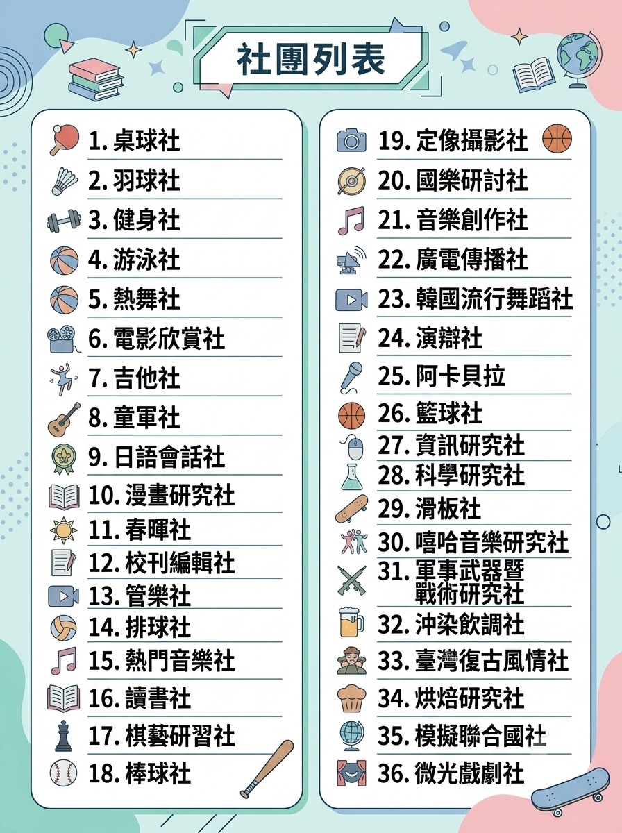 社團列表