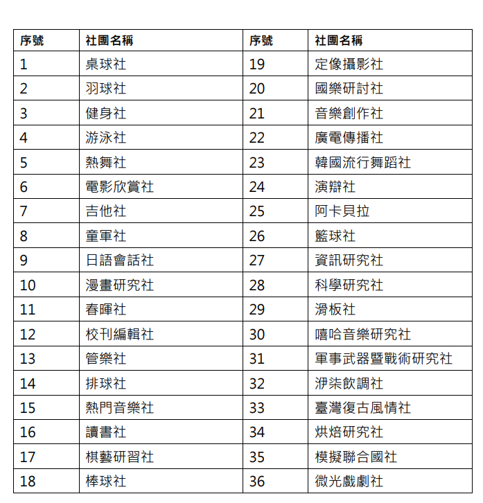 社團列表